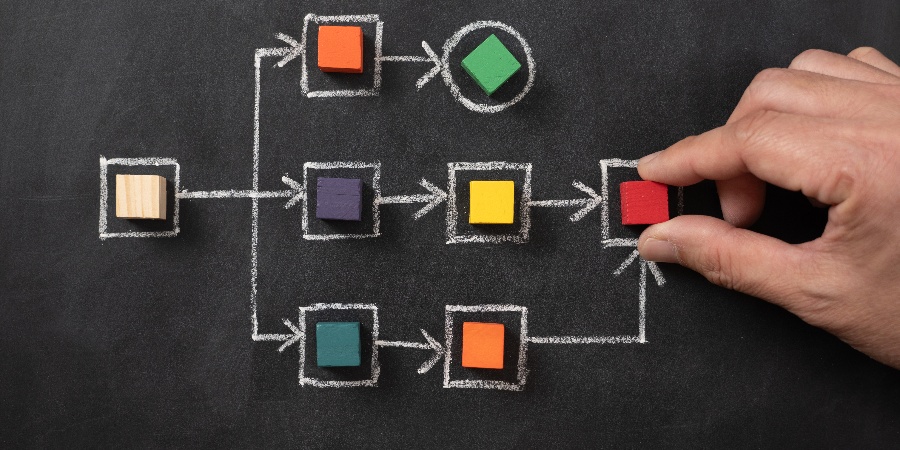 Claude Advanced Workflows class image